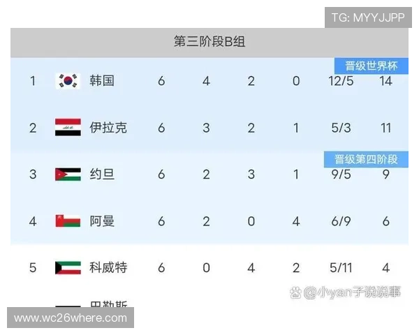 2026世界杯亚洲区预选赛方案的主要变化与创新点探讨