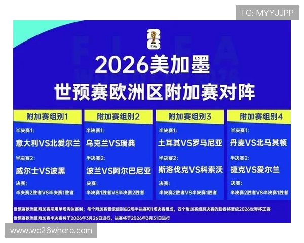 2026世界杯淘汰赛对阵图最新更新与赛程时间安排