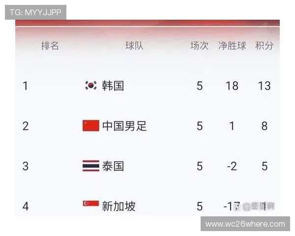 2026年世界杯亚洲参赛队伍分组详细介绍及各组赛程安排分析