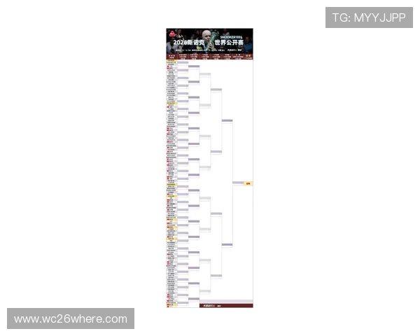 2026年世界杯比赛对阵表完整公布及赛程安排详细解析