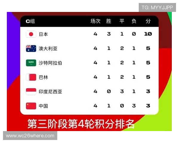 2026年南美区世界杯预选赛积分榜对各队晋级影响深度分析 2026年南美区世界杯预选赛积分榜对各队晋级影响深度分析