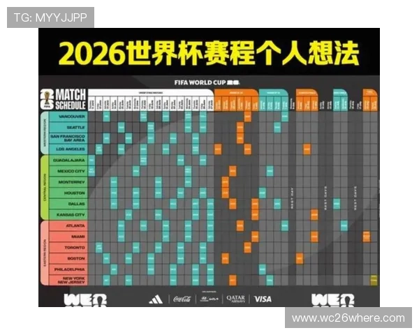 2026年美加墨世界杯比赛时间及各阶段比赛时间详细介绍