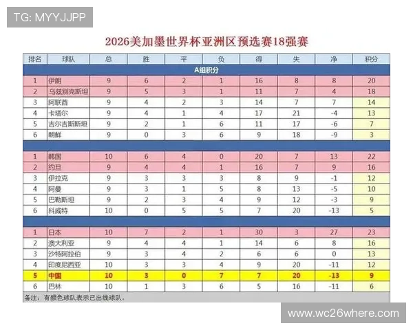 2026美加墨世界杯赛程表详细安排及比赛时间全攻略 2026美加墨世界杯赛程表详细安排及比赛时间全攻略