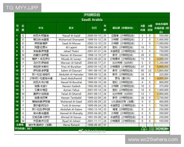 2026美加墨世界杯分组情况全面解析与最新预测