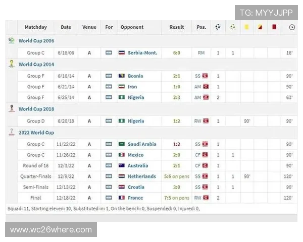 世界杯决赛历史上进球最多的球员是谁以及他们的比赛数据统计