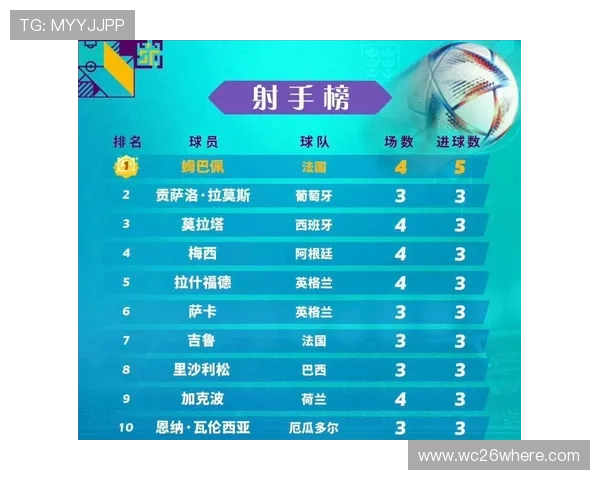 世界杯射手榜排名前十射手的历史对比,谁能持续保持领先优势 世界杯射手榜排名前十射手的历史对比,谁能持续保持领先优势