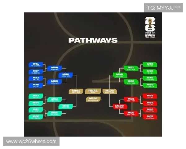 世界杯扩军48赛制带来的新变化与未来发展趋势分析 世界杯扩军48赛制带来的新变化与未来发展趋势分析