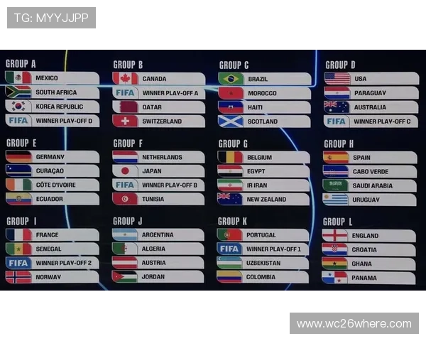 世界杯抽签2026：详细解析2026年世界杯抽签流程与时间安排