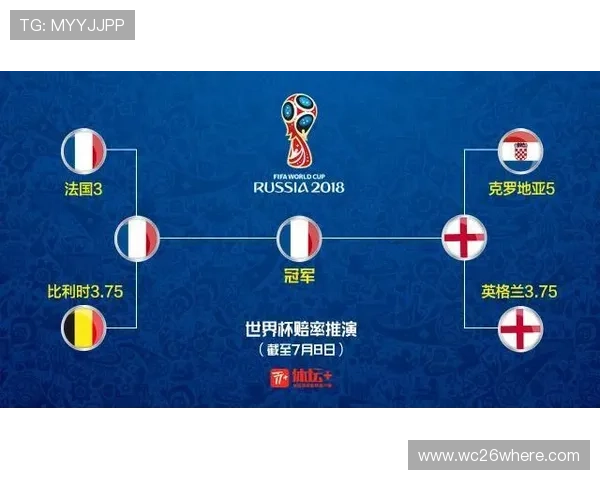 世界杯赔率最高比赛的历史回顾与未来趋势展望 世界杯赔率最高比赛的历史回顾与未来趋势展望