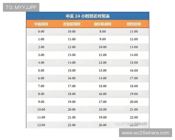 2026年世界杯18强赛详细赛程安排及比赛时间全攻略 2026年世界杯18强赛详细赛程安排及比赛时间全攻略