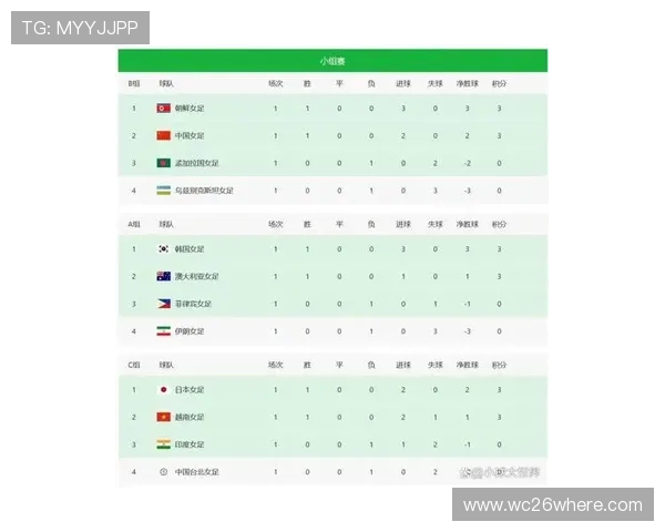 2026年世界杯亚洲区积分榜最新排名，帮助球迷了解各队晋级形势与赛程安排