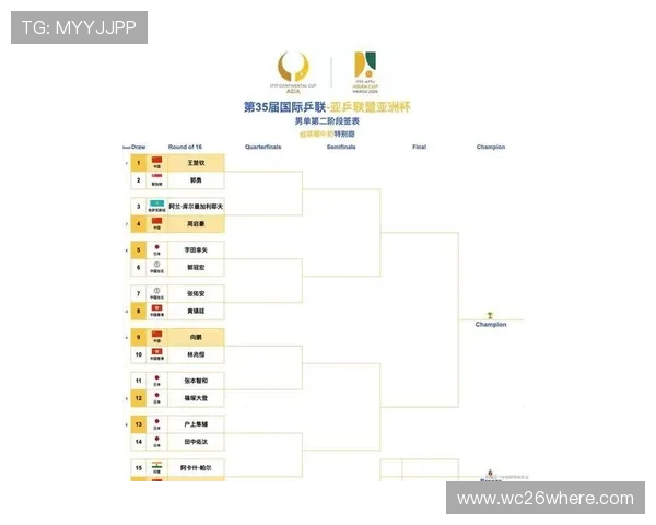 2026年世界杯亚洲预选赛参赛队伍名单及晋级形势全景分析