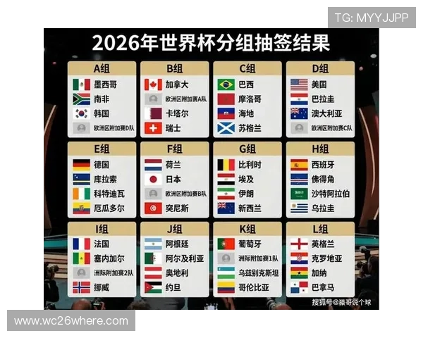 2026年世界杯小组分组对阵表最新更新及各组比赛时间安排
