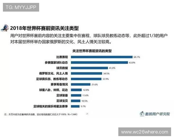 2026年世界杯比赛规则变化对球队策略和观赛体验的影响分析