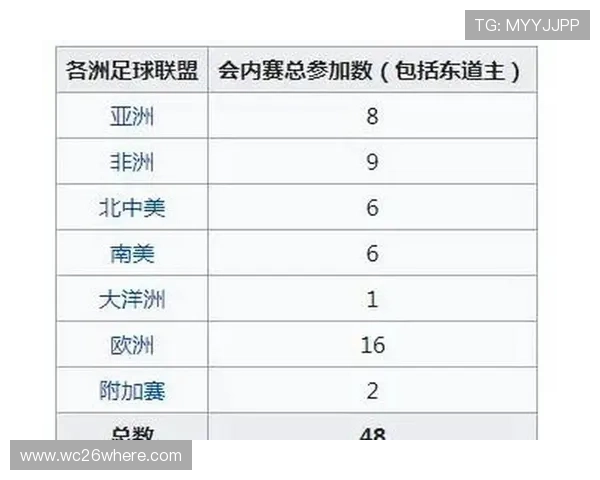 2026年世界杯队伍数量变化对全球足球发展的深远影响解析