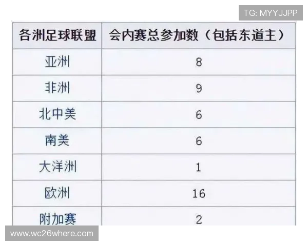 2026年世界杯赛制变革对全球足球发展和观众体验的积极推动作用