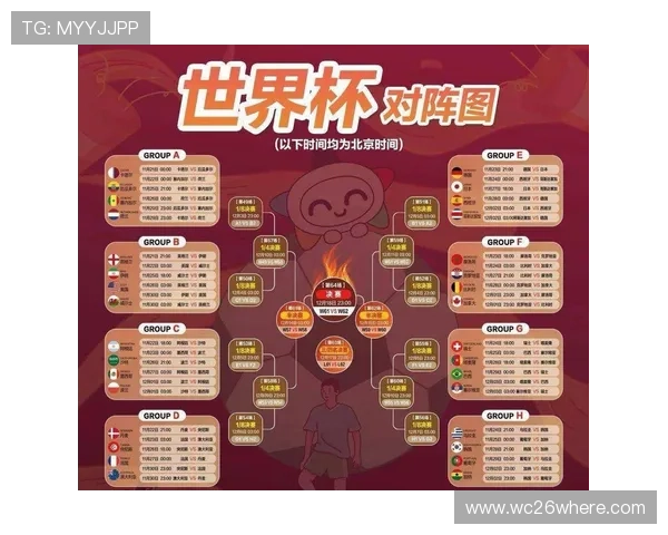 2026年世界杯赛程分组详细介绍,帮助球迷掌握比赛时间和赛程安排 2026年世界杯赛程分组详细介绍,帮助球迷掌握比赛时间和赛程安排