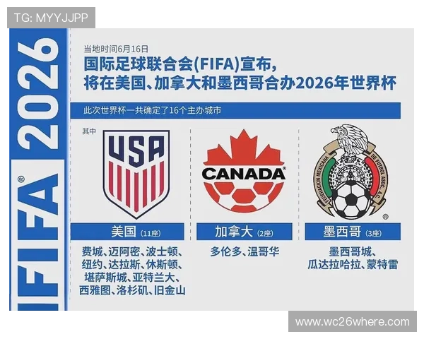 2026年世界杯预选赛出线规则与以往赛制的主要区别与变化趋势