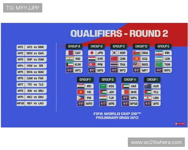 2026年美加墨世界杯将有哪些国家参赛，完整参赛队伍名单一览