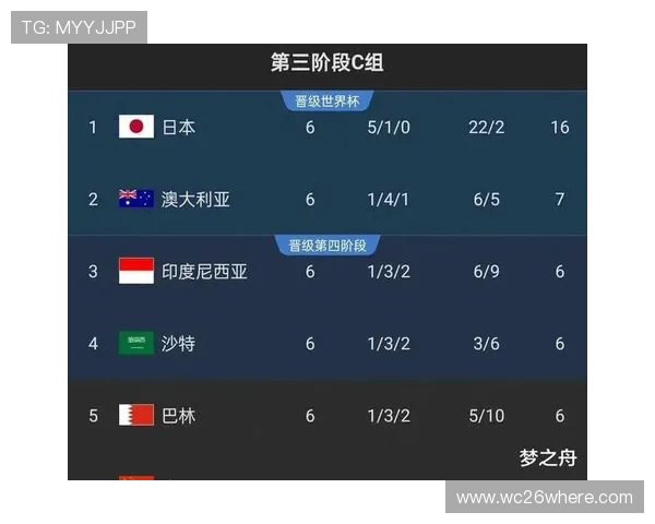 2026年中国队晋级世界杯的概率分析及影响因素全面解析 2026年中国队晋级世界杯的概率分析及影响因素全面解析