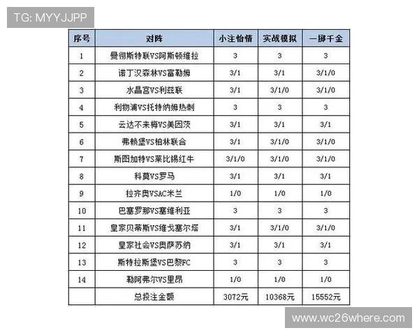 世界杯下注平台安全可靠，提供多种赛事投注选择与实时赔率分析
