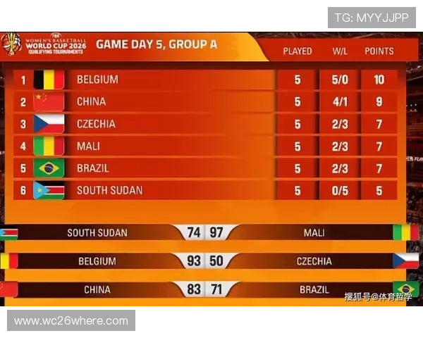 世界杯南美洲区预选赛积分榜最新排名情况全面解析助你掌握南美区晋级形势 世界杯南美洲区预选赛积分榜最新排名情况全面解析助你掌握南美区晋级形势