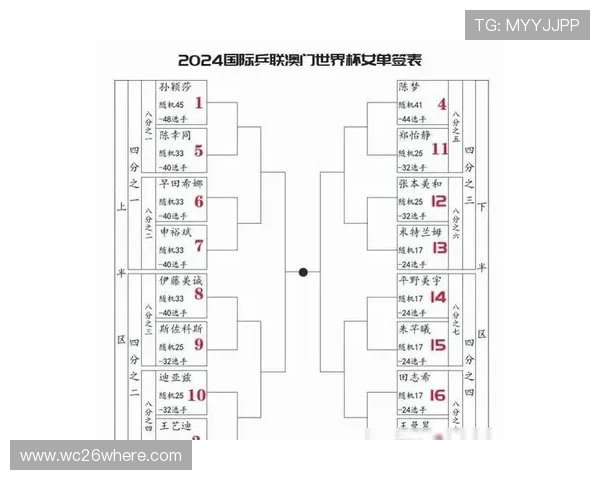 世界杯分组抽签怎么分配队伍顺序及抽签仪式流程全方位解读帮助你理解抽签细节 世界杯分组抽签怎么分配队伍顺序及抽签仪式流程全方位解读帮助你理解抽签细节
