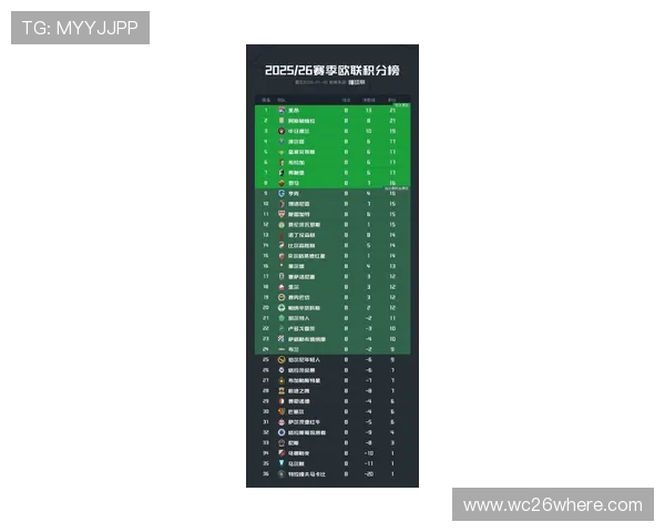 卡塔尔世界杯欧洲区预选赛积分榜最新排名，晋级形势一览无遗