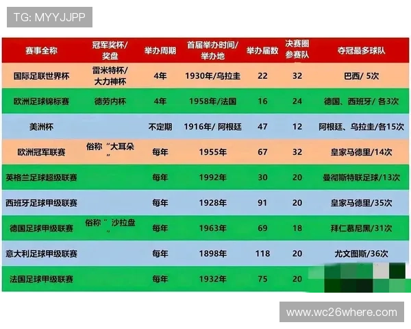 历届足球世界杯举办地详细介绍及其举办城市的历史变迁
