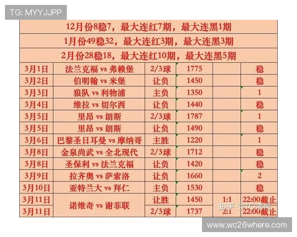 全面解读世界杯当前比分排名情况，提供最权威的实时数据和赛程信息