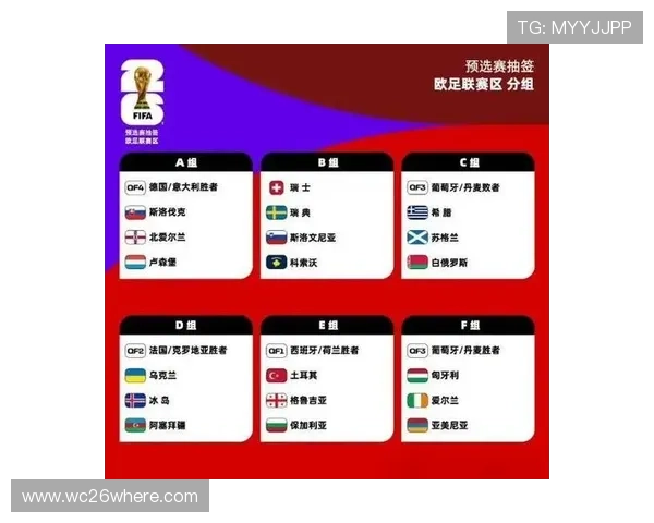 2026年世界杯48强分组方式全流程解读与比赛安排指南