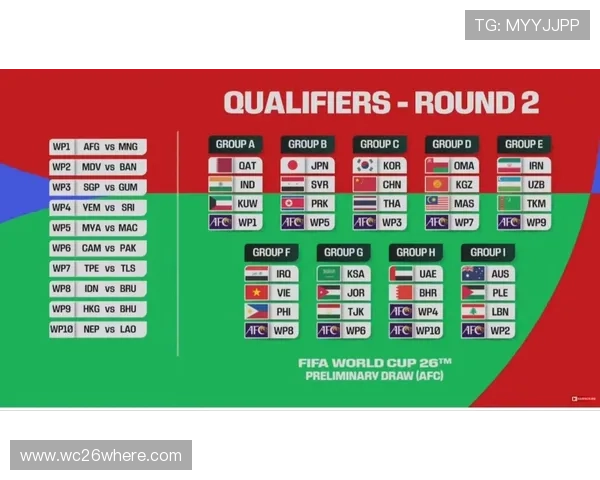 2026世界杯亚洲区预选赛18强最新赛程安排与晋级形势分析 2026世界杯亚洲区预选赛18强最新赛程安排与晋级形势分析