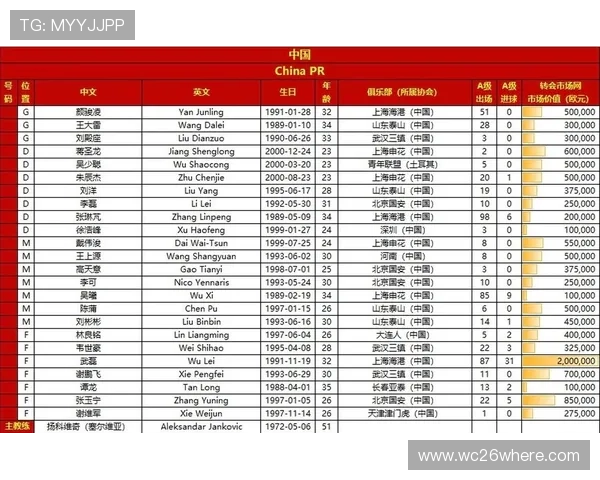 2026年世界杯亚洲预选赛中国队赛程公布，赛程变动及重要比赛提醒