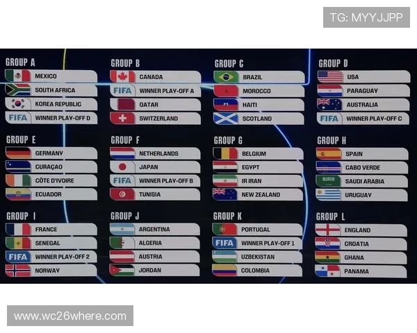 2026年世界杯分组规则变化对球队备战策略的影响分析