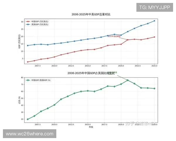 2026年世界杯冠军赔率调整背后的原因与未来走势 2026年世界杯冠军赔率调整背后的原因与未来走势