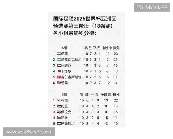 2026年世界杯已经确定晋级的国家名单及其晋级过程全解析 2026年世界杯已经确定晋级的国家名单及其晋级过程全解析