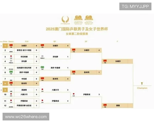 2026年美加墨世界杯参赛国家有哪些新晋队伍及其夺冠潜力分析