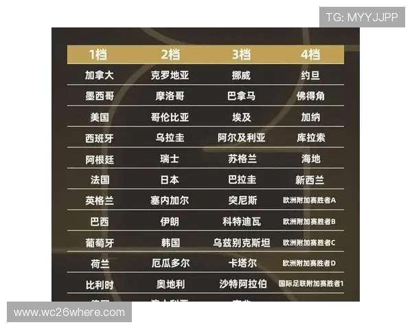 2026年世界杯预选赛赛程公布，详细赛程安排及各阶段比赛时间一览