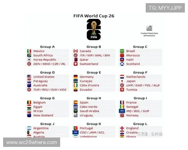 2026美加墨世界杯抽签结果对中国队的分组情况及晋级可能性分析 2026美加墨世界杯抽签结果对中国队的分组情况及晋级可能性分析