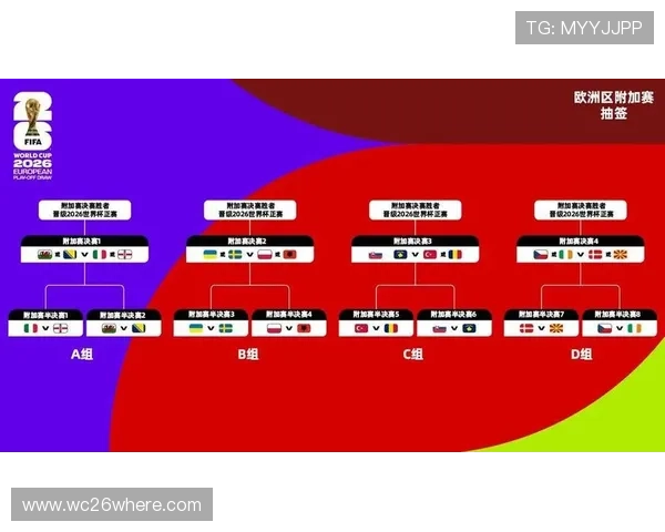 2026美加墨世界杯预选赛参赛球队详细名单及晋级资格分析