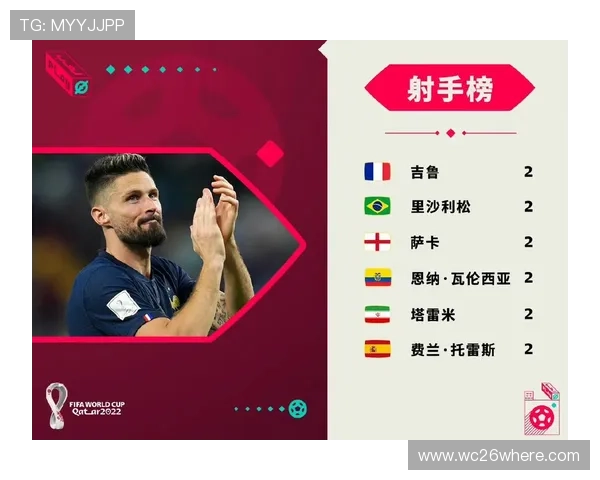 世界杯射手榜排名前十的历史背景与现状分析，带你了解射手榜的演变与未来趋势