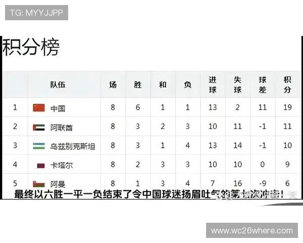 关注中国队世界杯预选赛赛程，掌握每场比赛的具体时间和地点