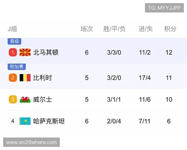 欧洲区2026世界杯预选赛赛程最新更新，比赛时间表及赛程安排全解析