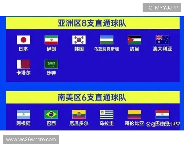 美加墨世界杯亚洲名额分配机制详解：影响亚洲球队晋级的关键因素分析