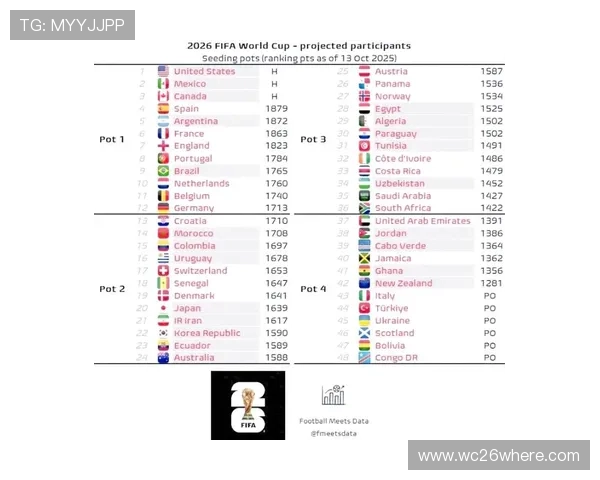 2026年世界杯决赛圈晋级规则调整对参赛队伍策略的影响