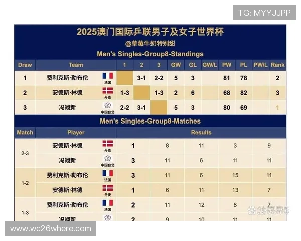 2026年世界杯比赛时间安排及北京时间一览,详细解析每场比赛时间 2026年世界杯比赛时间安排及北京时间一览,详细解析每场比赛时间