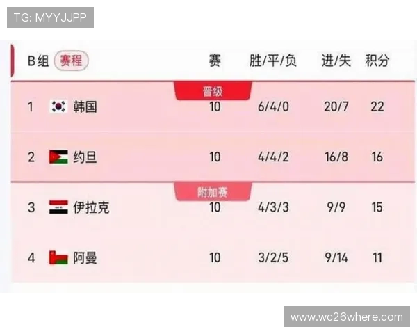 2026年世界杯赛程表最新更新,射门精彩瞬间集锦与比赛预测 2026年世界杯赛程表最新更新,射门精彩瞬间集锦与比赛预测