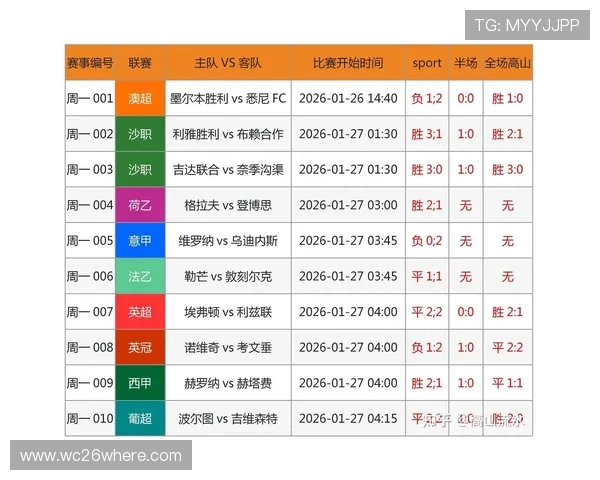 三角洲烽火世界杯竞猜预测结果的影响因素及其对比赛结果的预测价值 三角洲烽火世界杯竞猜预测结果的影响因素及其对比赛结果的预测价值
