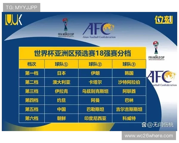 2026美加墨世界杯预选赛积分榜最新排名及赛程安排指南 2026美加墨世界杯预选赛积分榜最新排名及赛程安排指南