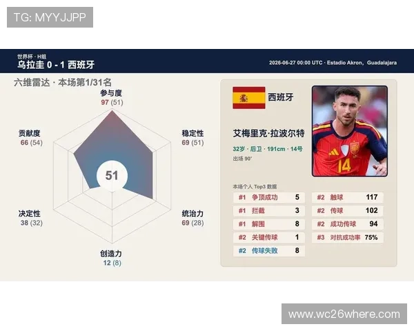 世界杯乌拉圭西班牙比赛焦点：双方核心球员表现及战术策略深度剖析